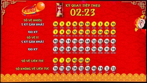 Khám Phá AU888 Casino và Thế Giới Xổ Số Miền Trung
